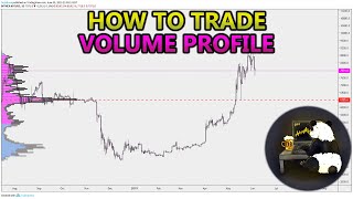 How to Trade Volume Profile VPVR VWAP  and VPSR Analysis Stocks Crypto Forex [upl. by Terrab471]