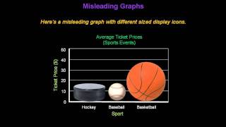 Identifying Misleading Graphs  Konst Math [upl. by Ehtiaf]